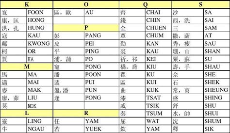 香港姓名大全|香港熱門中文名字排行榜 